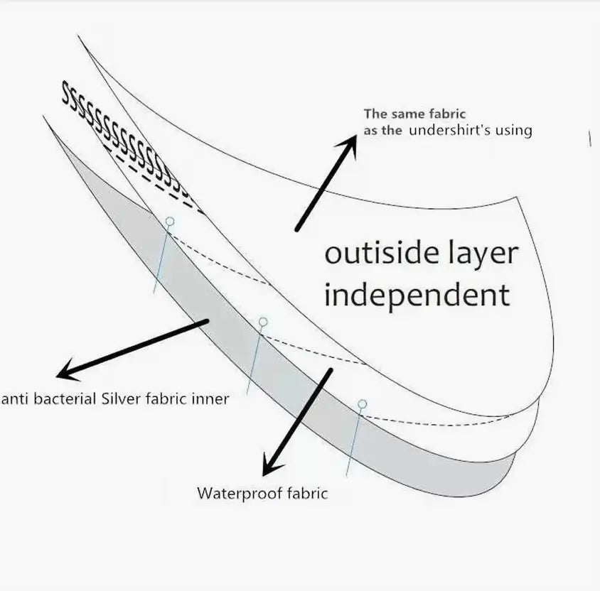 Waterproof Layer